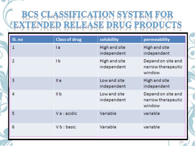 Bcs Classification Database